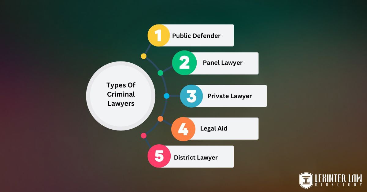 Types Of Criminal Lawyers
