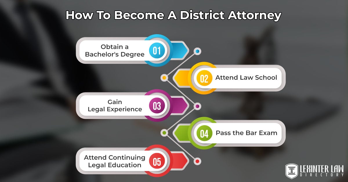 How To Become A District Attorney