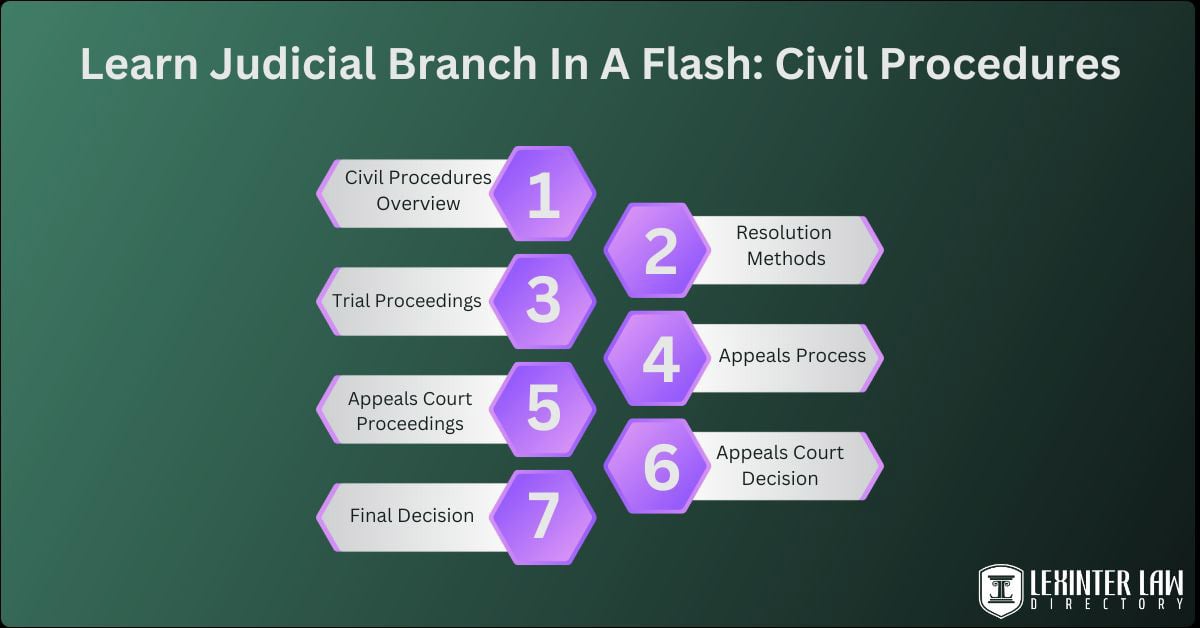 Learn Judicial Branch In A Flash: Civil Procedures