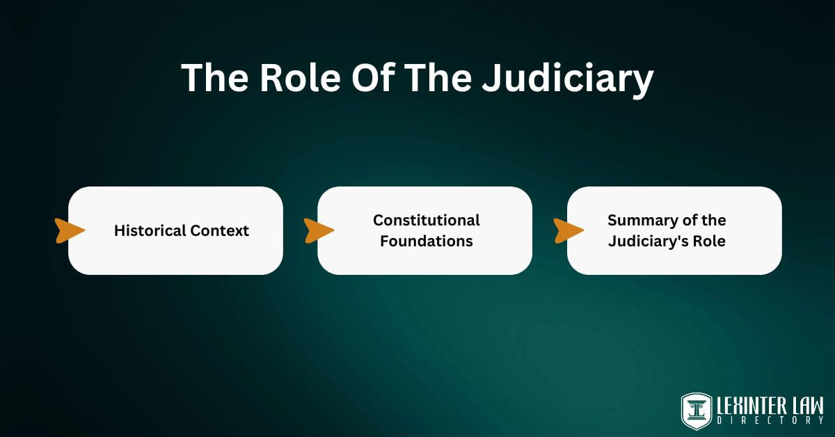 The Role Of The Judiciary