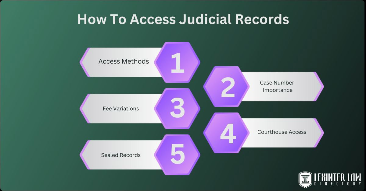 Get Lamar County Judicial Records From The Clerk Of Court’s Office How To Access Judicial Records