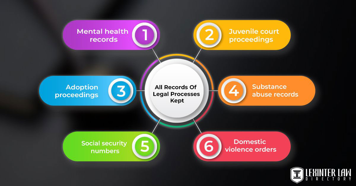 All Records Of Legal Processes Kept