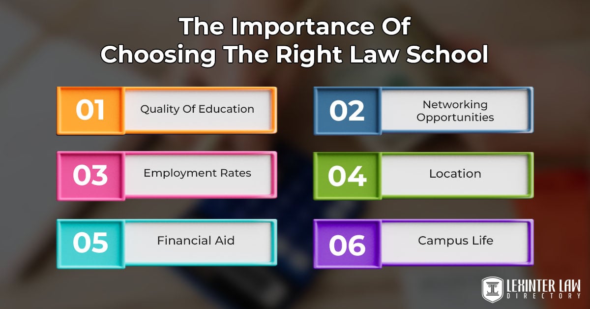 The Importance Of Choosing The Right Law School