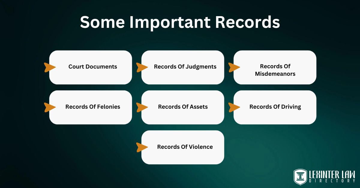 Some Important Records