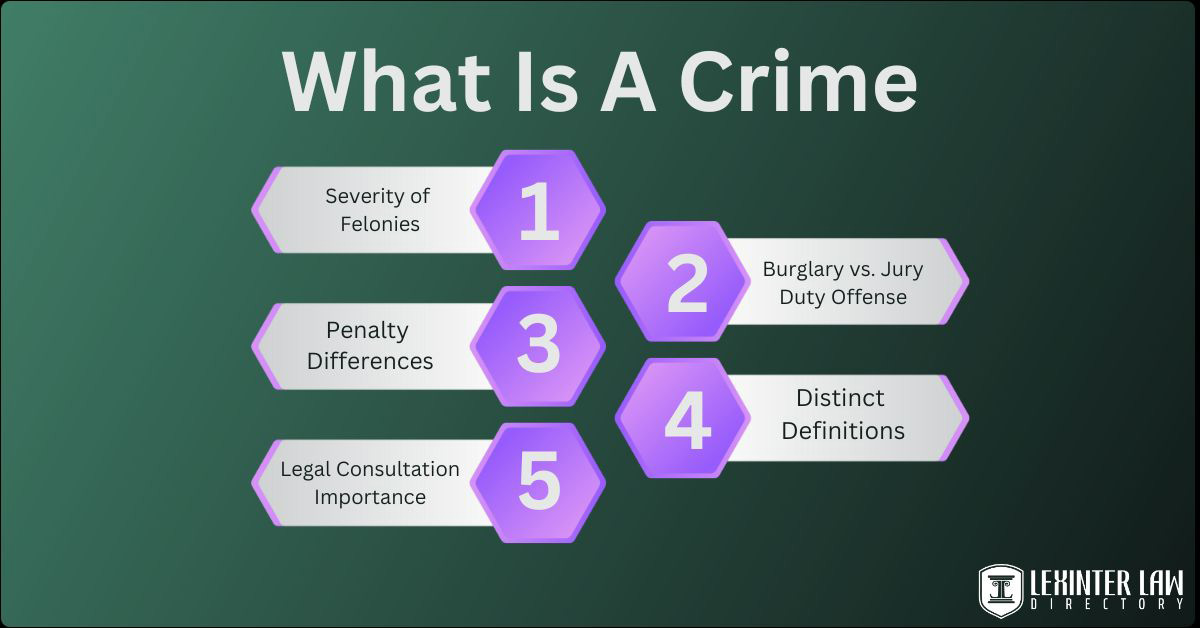 What Is A Crime