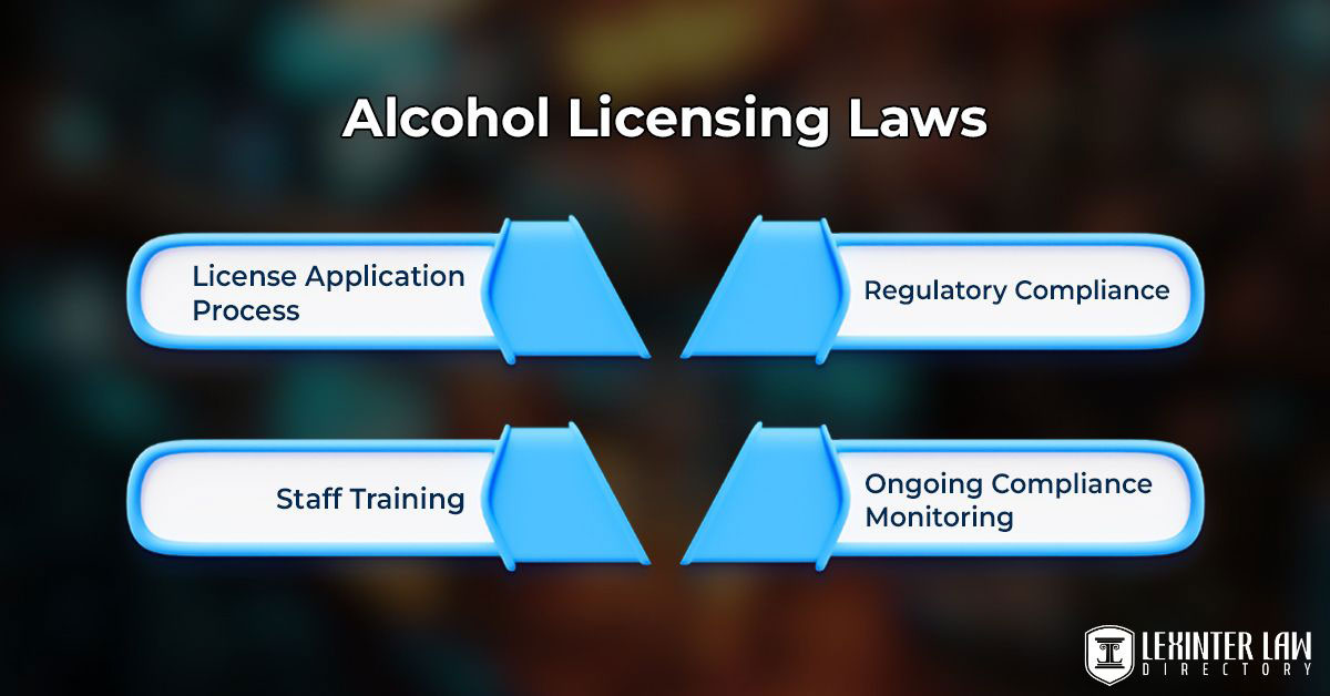 Alcohol Licensing Laws