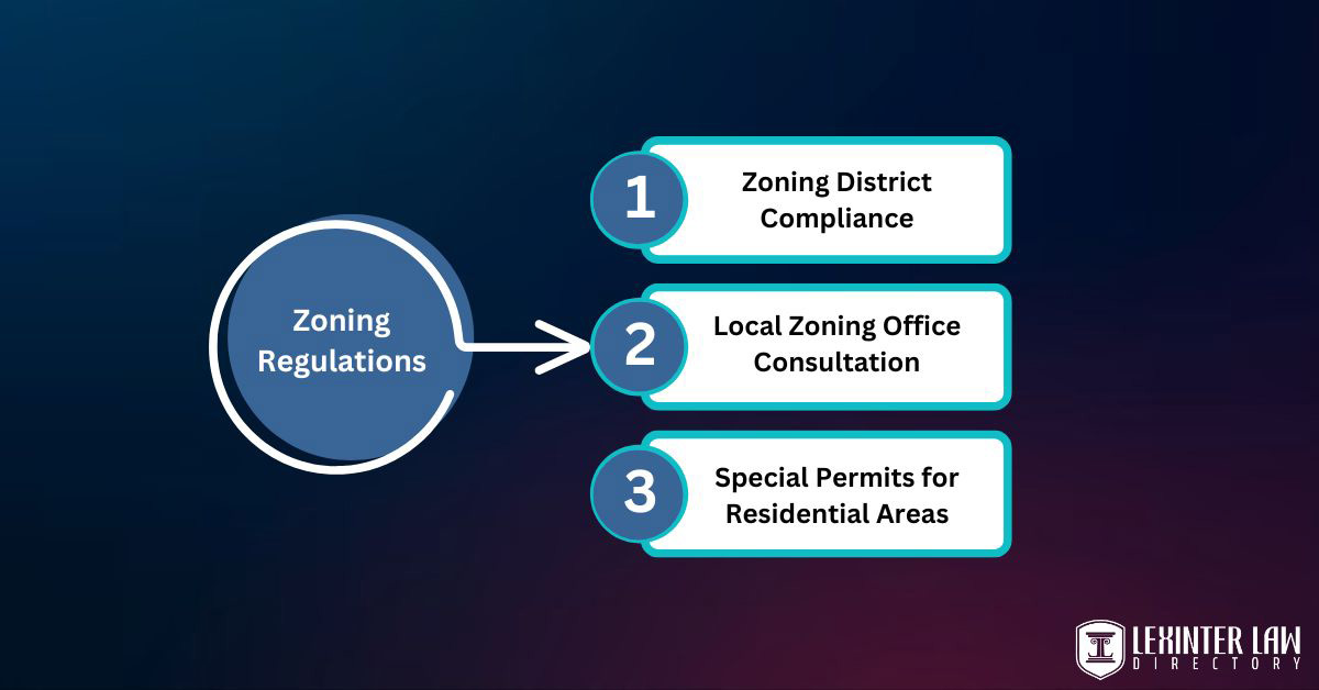 Zoning Regulations
