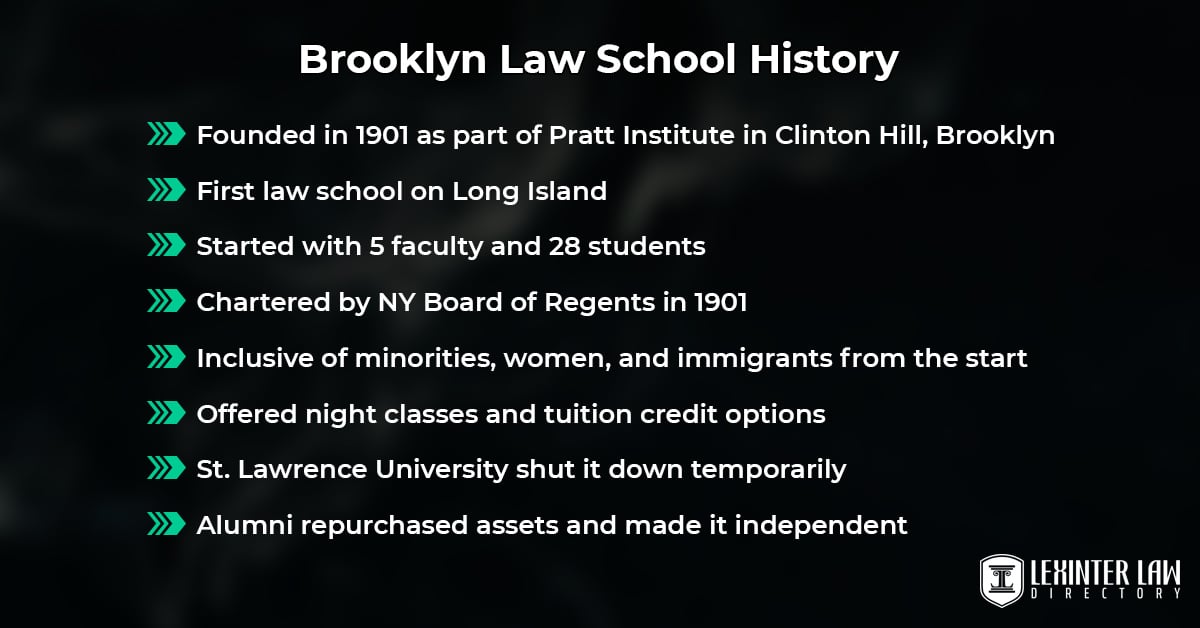 Brooklyn Law School History