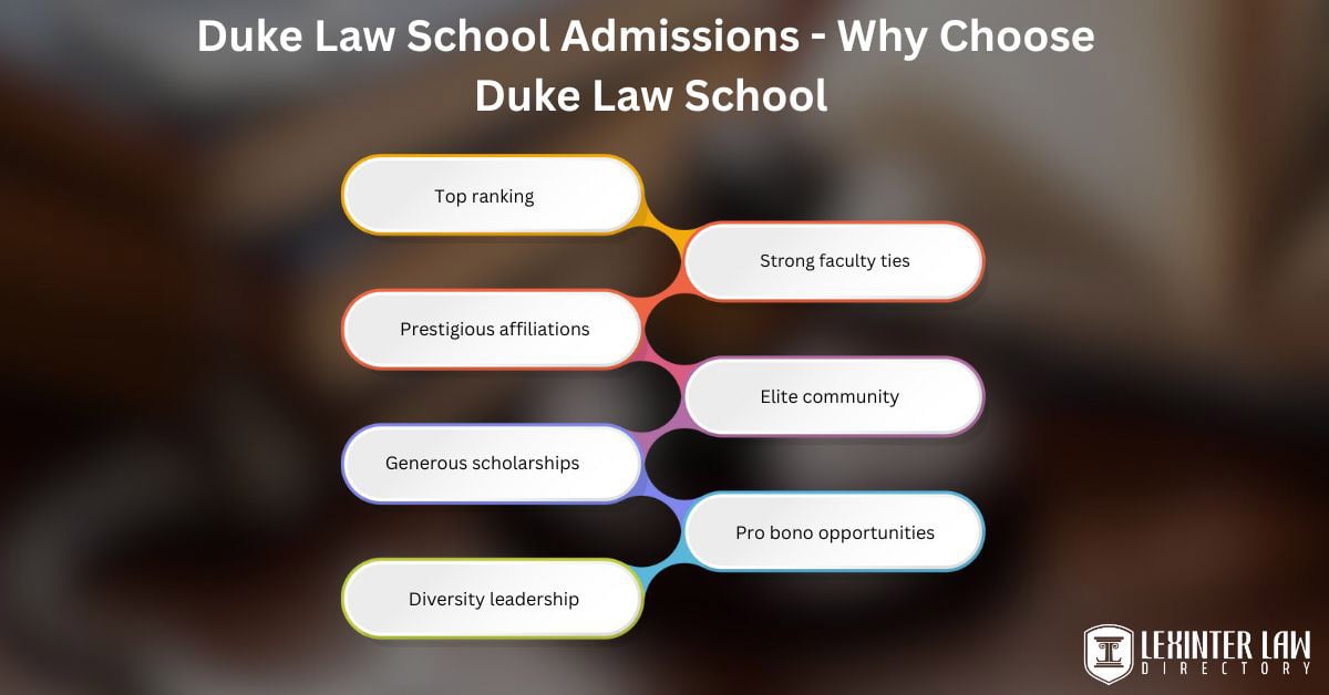 Duke Law School Admissions - Why Choose Duke Law School