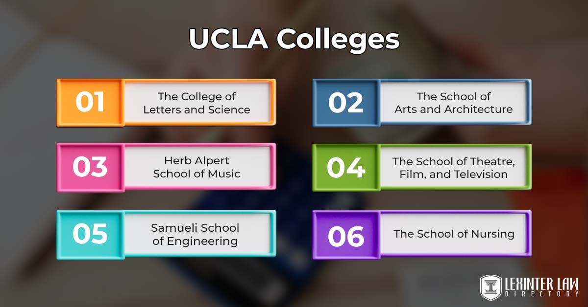 UCLA Colleges