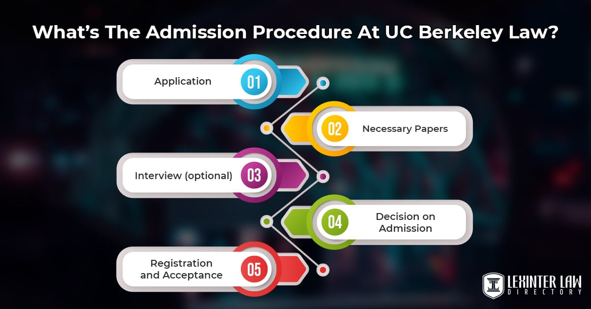 What’s The Admission Procedure At UC Berkeley Law