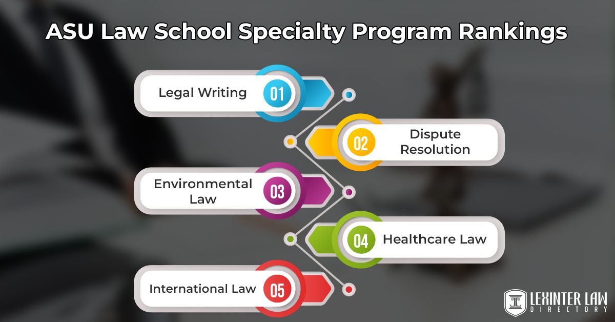 ASU Law School Specialty Program Rankings