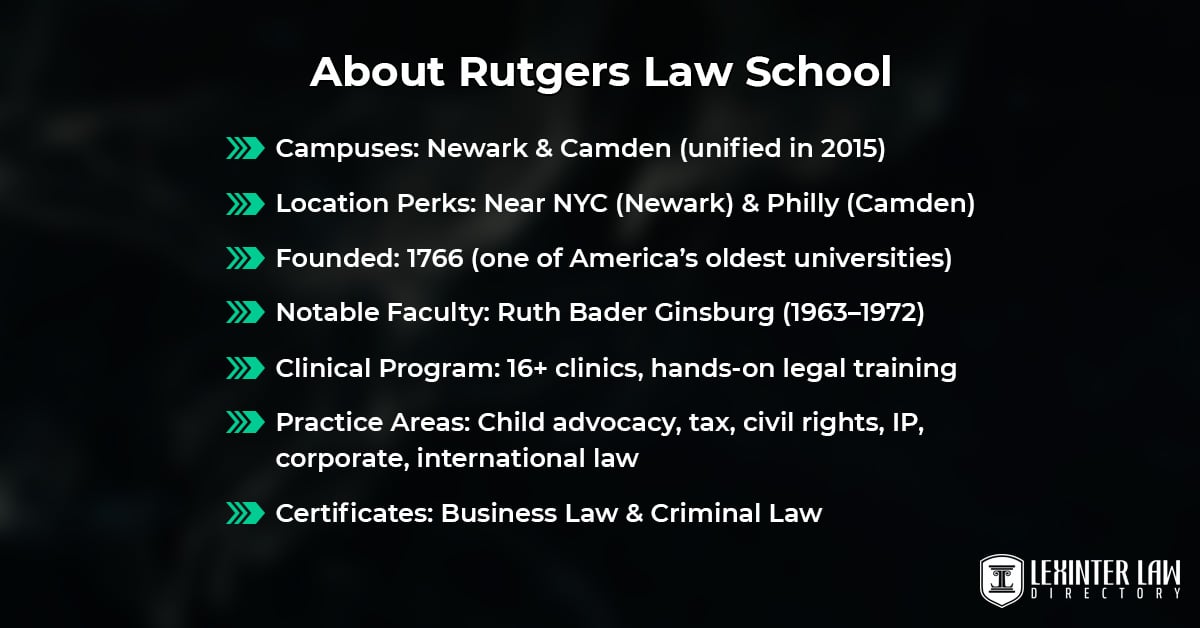 About Rutgers Law School