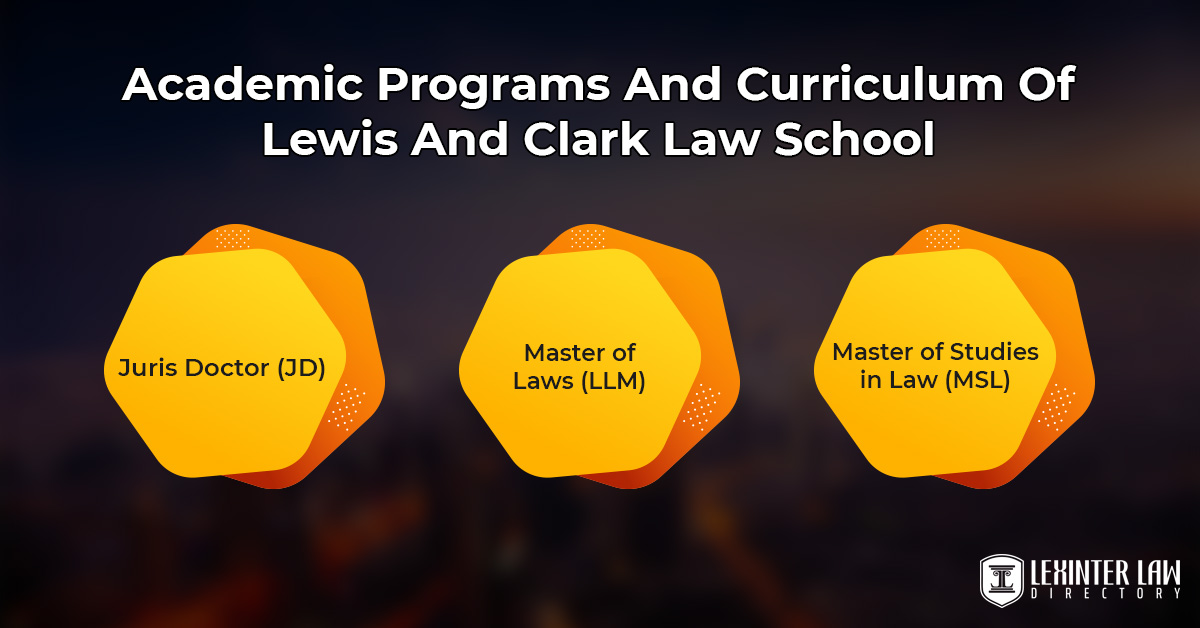 Academic Programs And Curriculum Of Lewis And Clark Law School