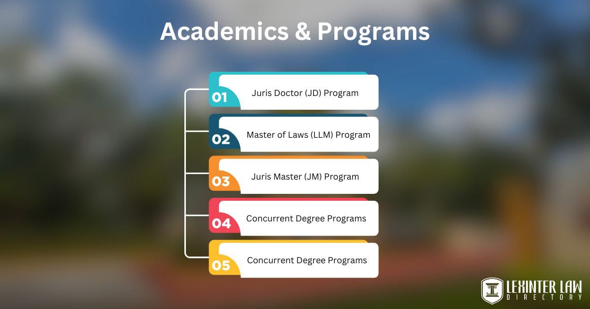 University Of Idaho College Of Law: Crucial Insights Academics & Programs