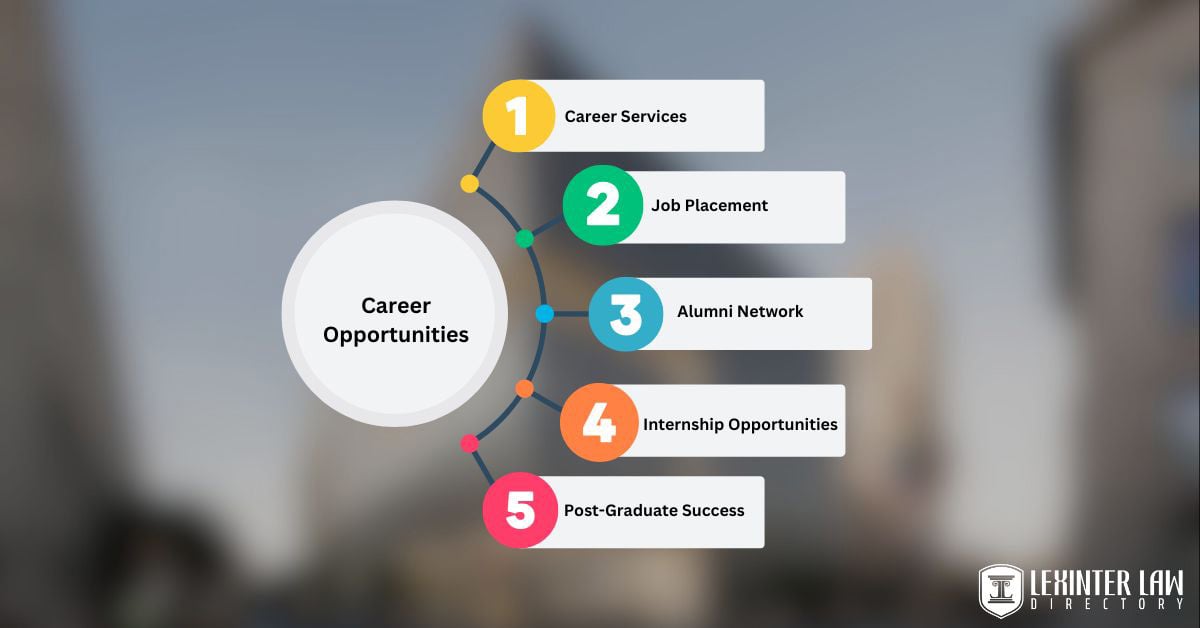 Career Opportunities