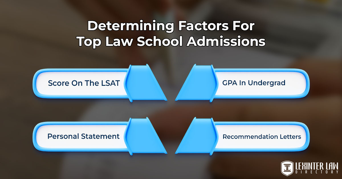 Determining Factors For Top Law School Admissions