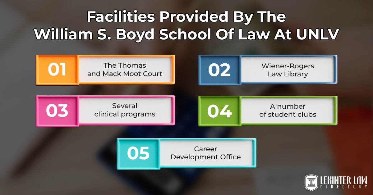 William S. Boyd School Of Law At UNLV: Facilities, Faculty & More Facilities Provided By The William S. Boyd School Of Law At UNLV