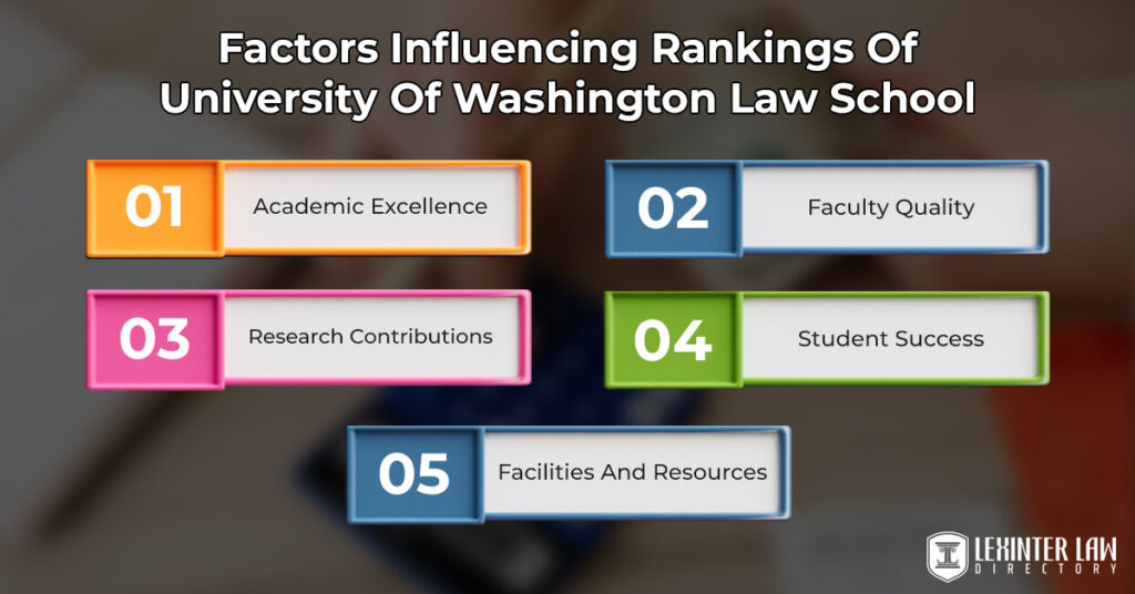 University Of Washington Law School Ranking Lexinter