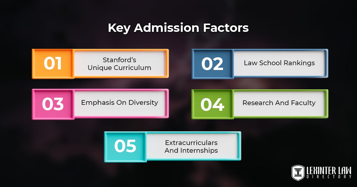Stanford Law School Acceptance Rate: Competitor Of Harvard Law School Key Admission Factors