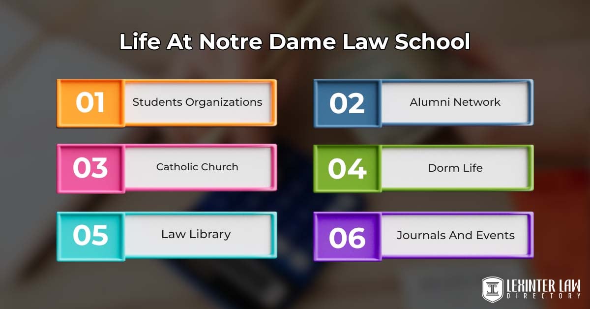 Life At Notre Dame Law School