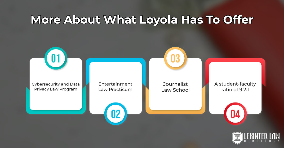 More About What Loyola Has To Offer