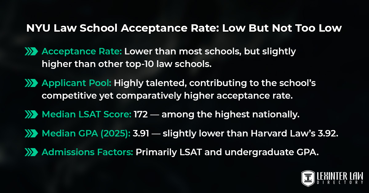 New York University Law School Acceptance Rate