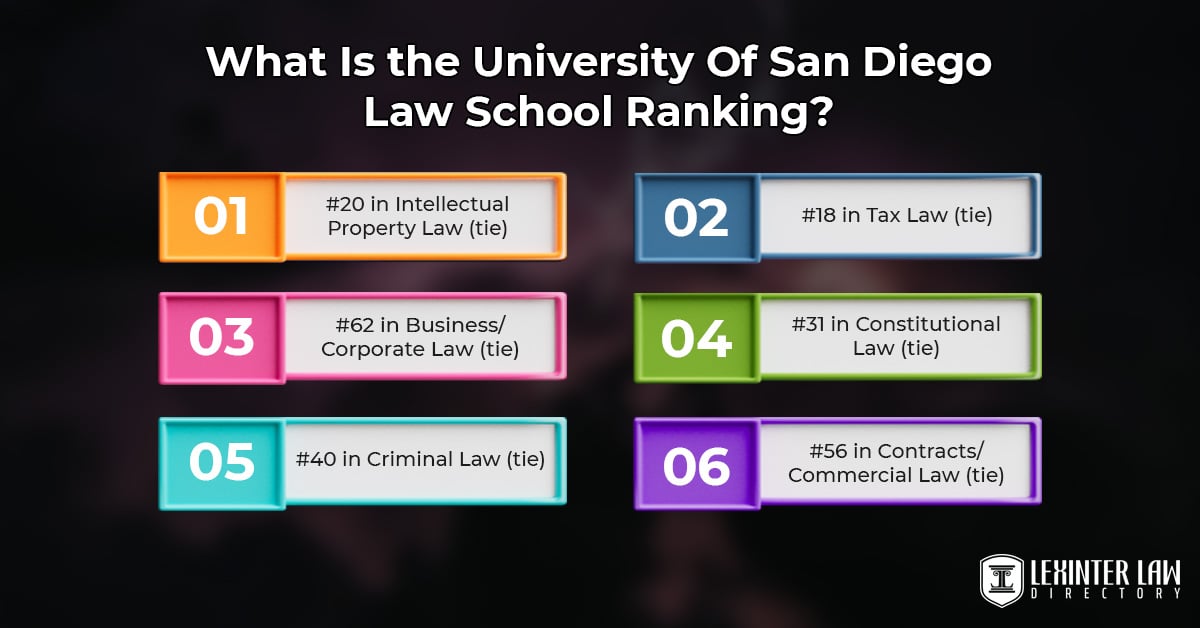 Inside The University Of San Diego School Of Law: A Student’s Journey What Is the University Of San Diego Law School Ranking