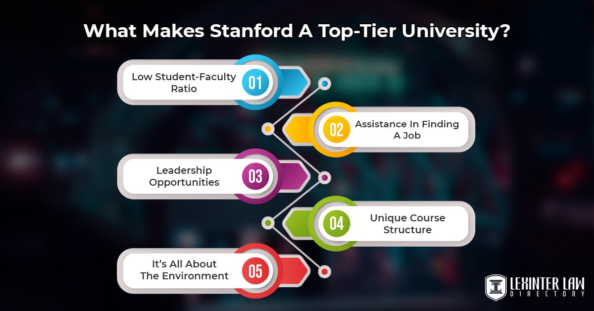 What Makes Stanford A Top-Tier University