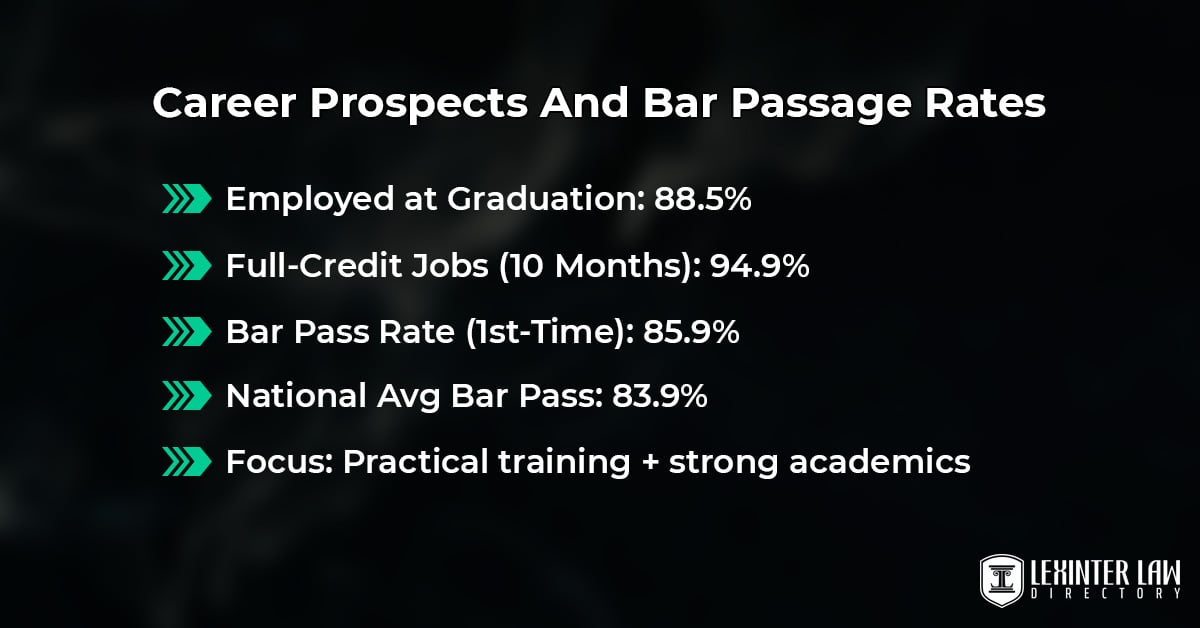 Career Prospects And Bar Passage Rates