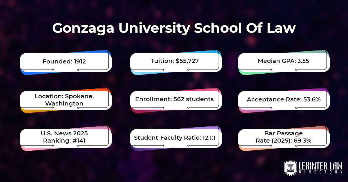 Gonzaga University School Of Law