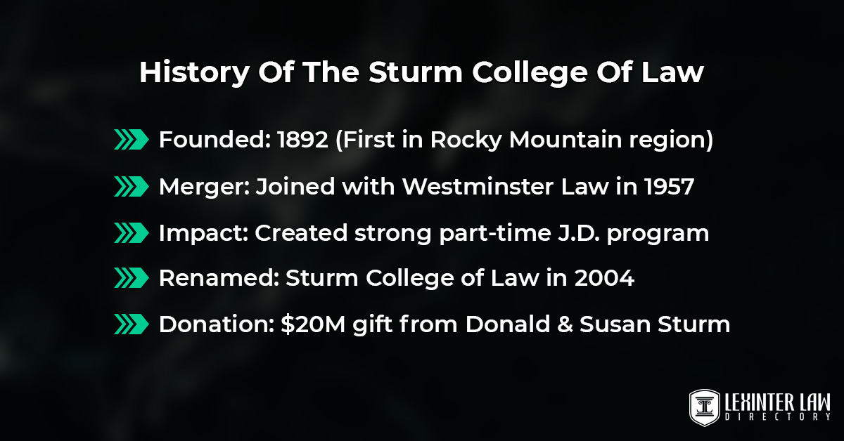 History Of The Sturm College Of Law