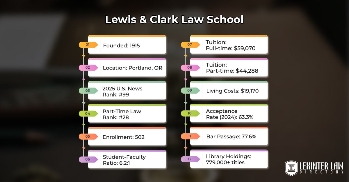 Lewis & Clark Law School