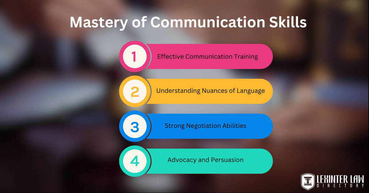 Mastery of Communication Skills