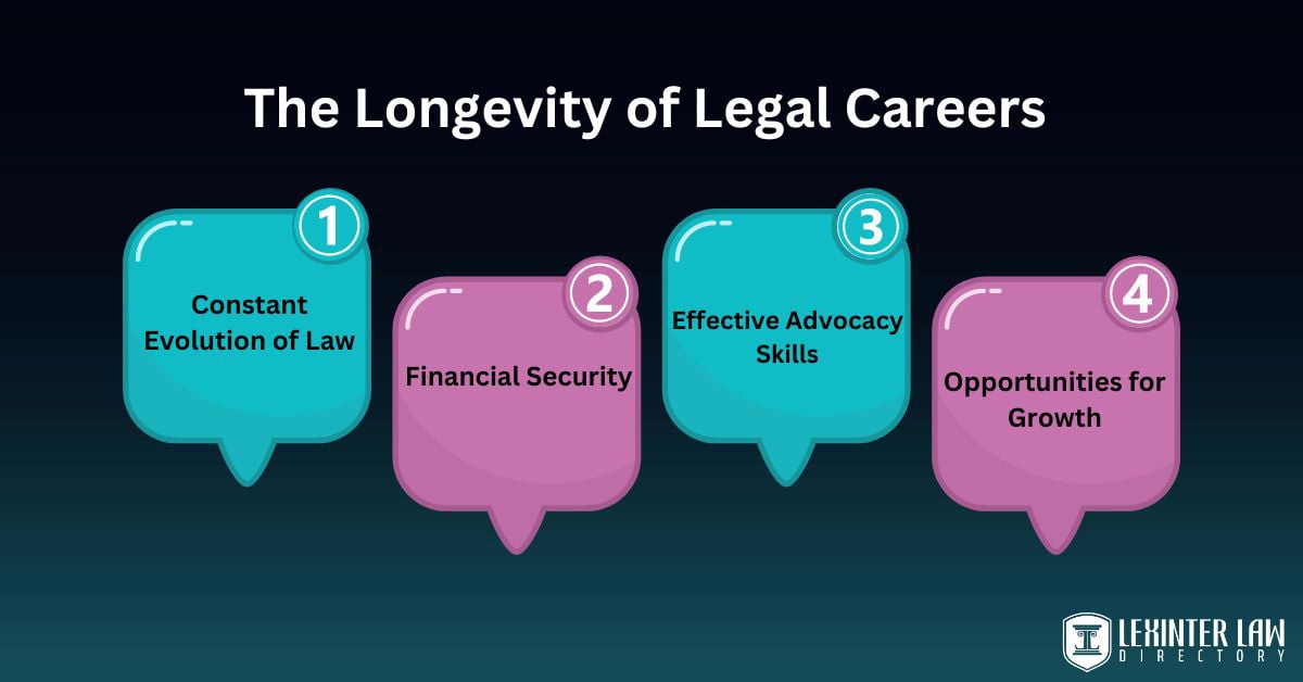 The Longevity of Legal Careers