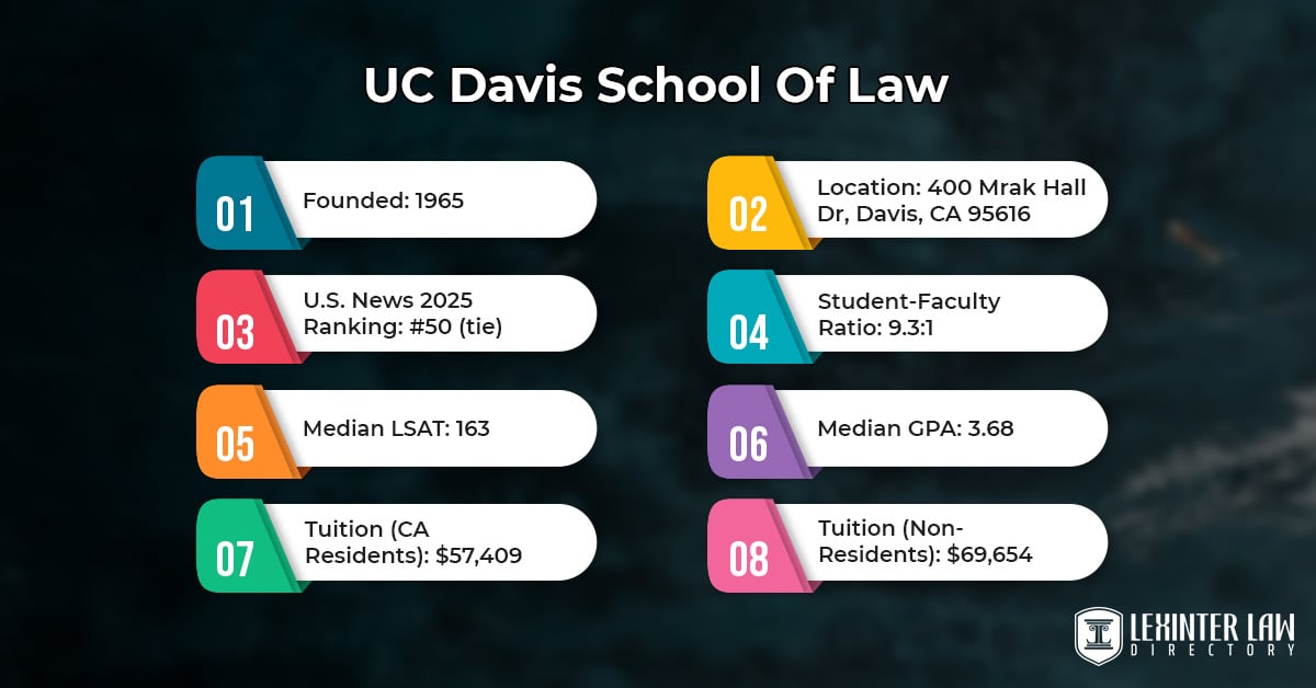 UC Davis School Of Law