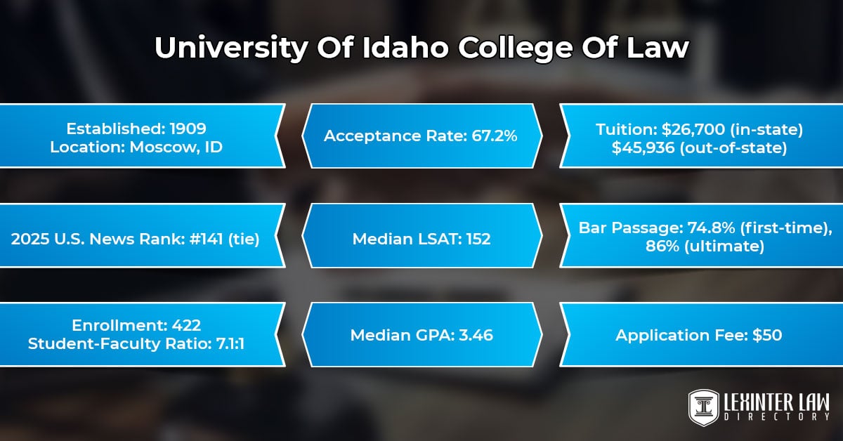 University Of Idaho College Of Law