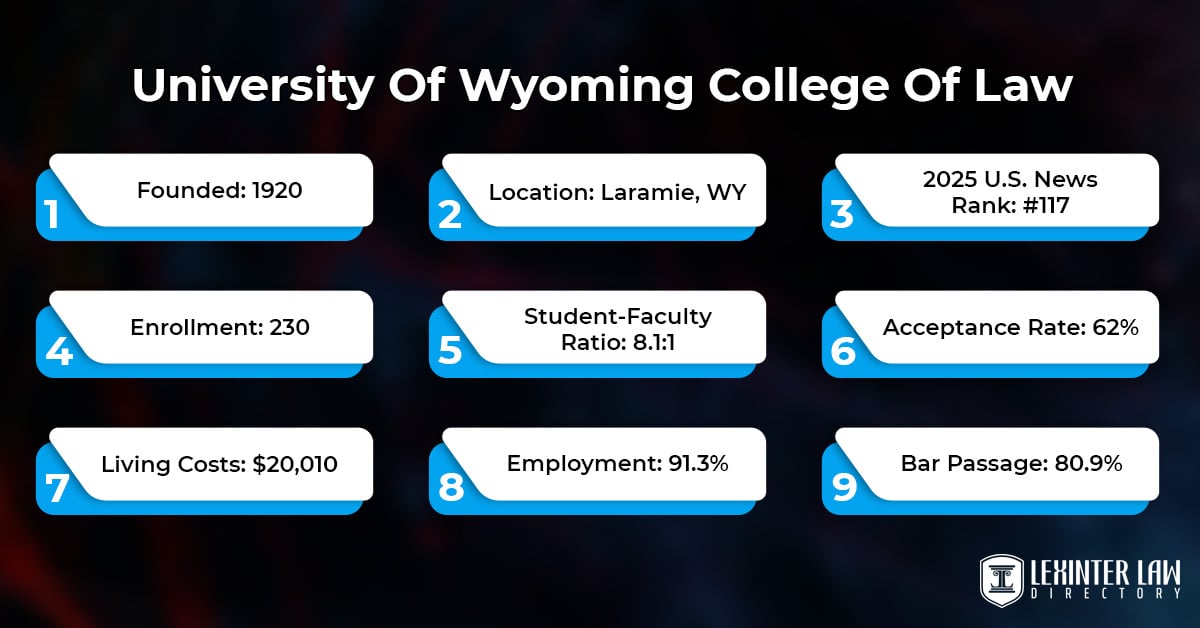 University Of Wyoming College Of Law