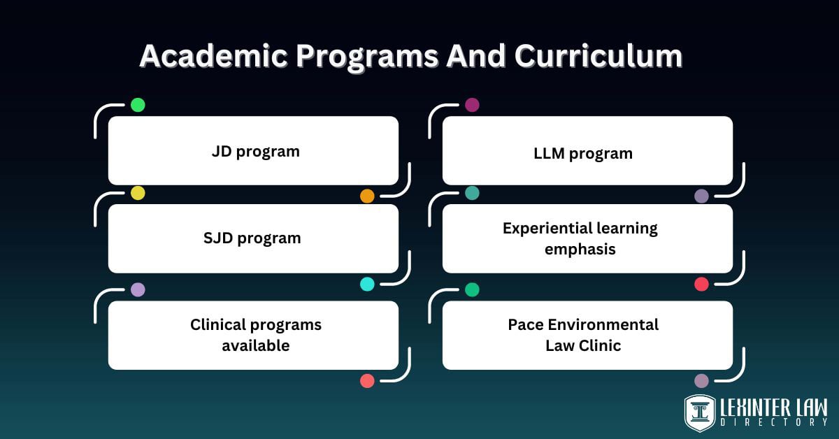 Academic Programs And Curriculum