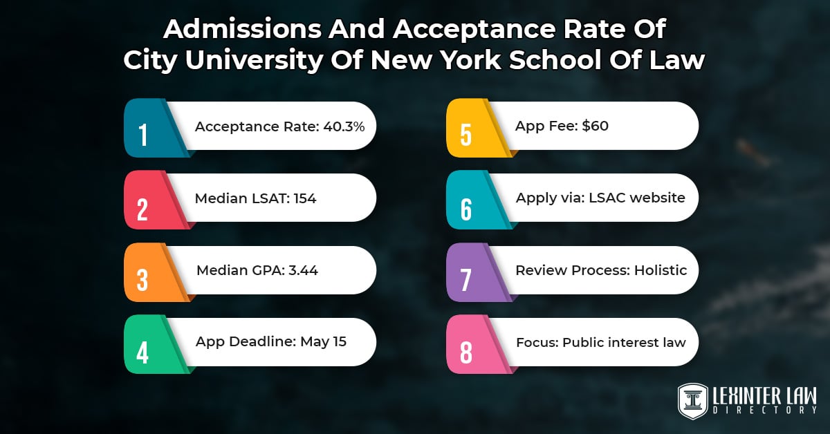 Admissions And Acceptance Rate Of City University Of New York School Of Law