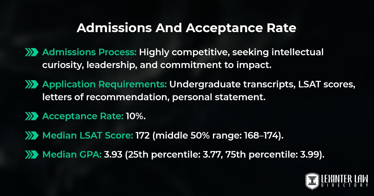 Admissions And Acceptance Rate