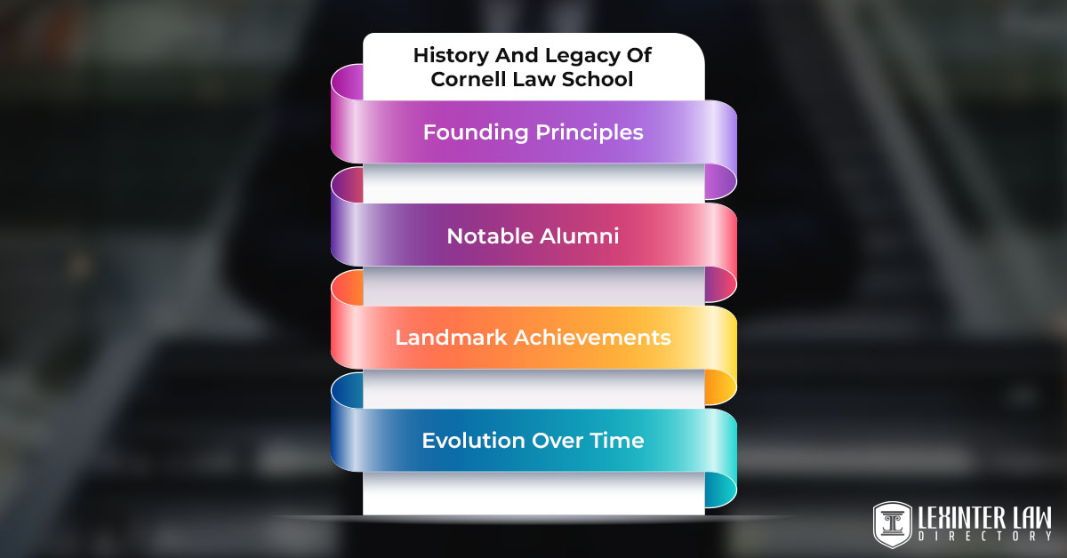 History And Legacy Of Cornell Law School