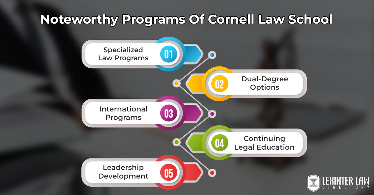 Noteworthy Programs Of Cornell Law School