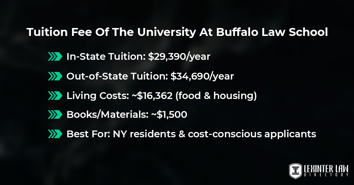 Tuition Fee Of The University At Buffalo Law School
