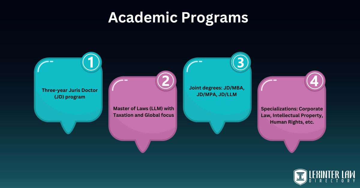 Discovering Excellence: Villanova University Charles Widger School Of Law Academic Programs