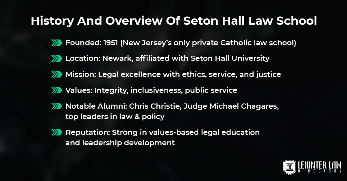 History And Overview Of Seton Hall Law School