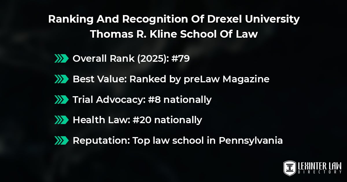 Ranking And Recognition Of Drexel University Thomas R. Kline School Of Law