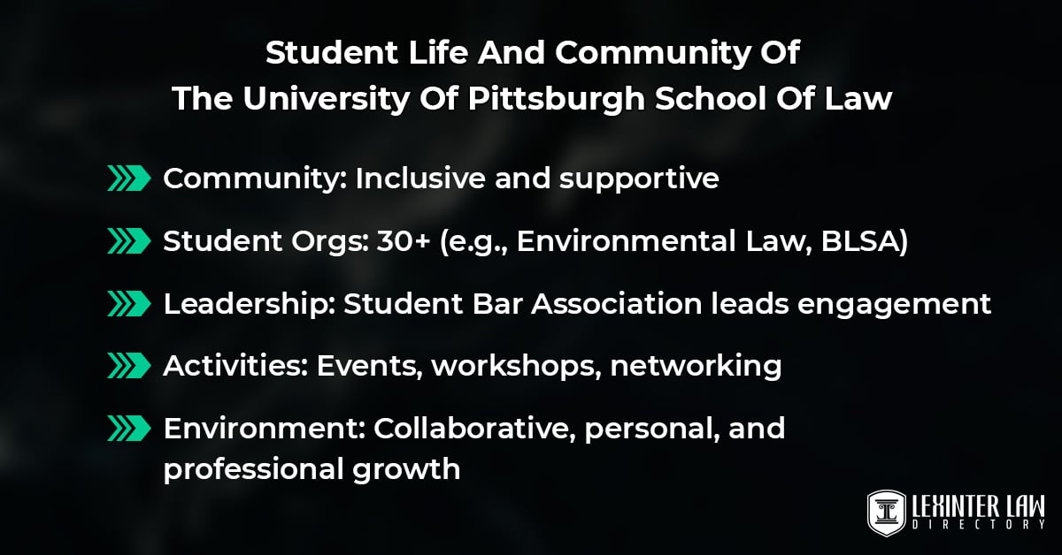 The University Of Pittsburgh School Of Law: Acceptance Rate, Bar Passage, And Notable Alumni Student Life And Community Of The University Of Pittsburgh School Of Law
