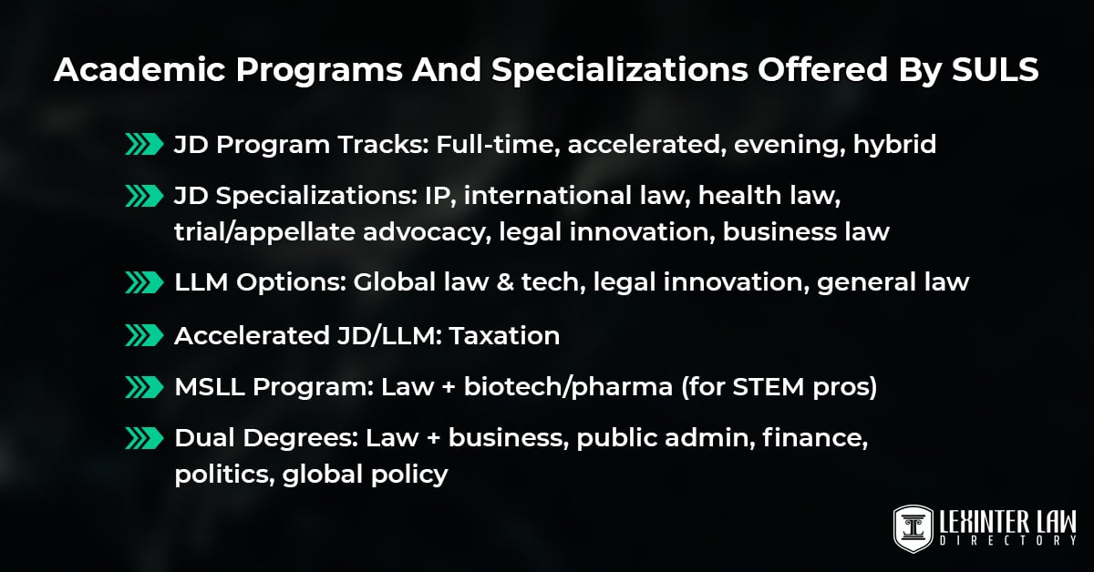 Suffolk University Law School – Must Know Facts Academic Programs And Specializations Offered By SULS