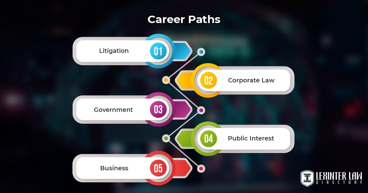 Suffolk University Law School – Must Know Facts Career Paths
